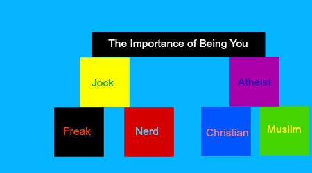 improtance-being-you