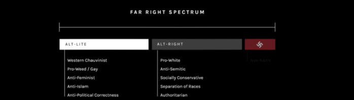 Far right category image.
