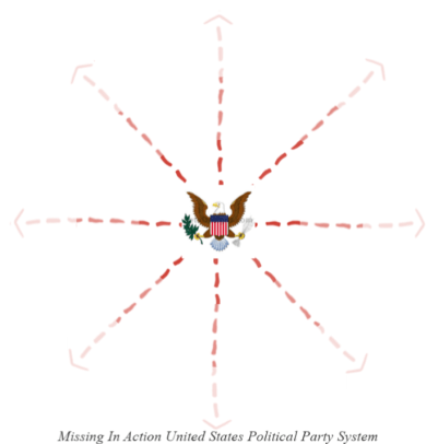 US Political System Image